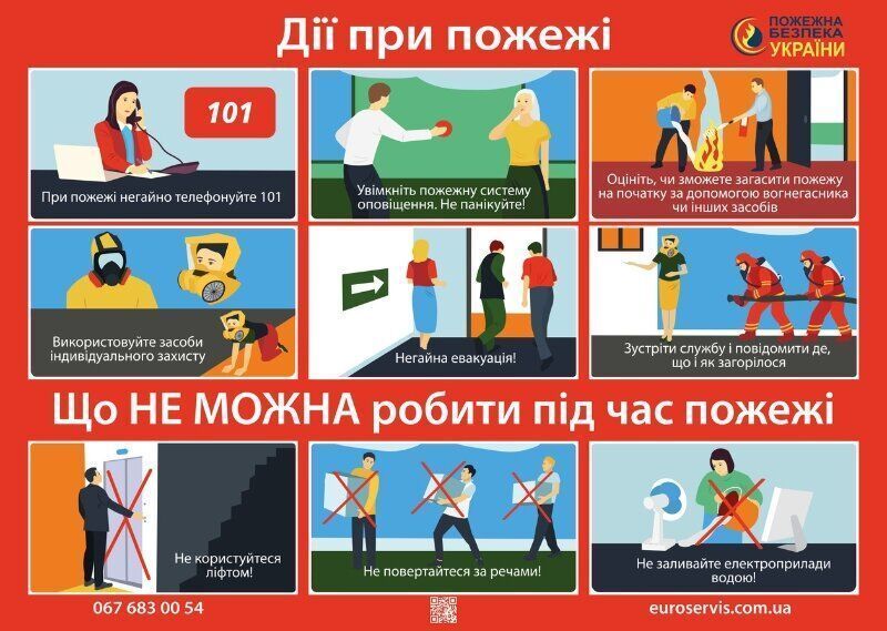 Плакат з пожежної безпеки &laquo;Дії при пожежі&raquo; А2 (594х420) 000085166 фото