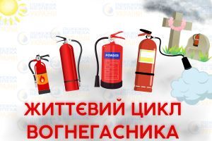 Срок годности огнетушителя — Жизненный цикл огнетушителя — сколько «живет» огнетушитель Евросервис